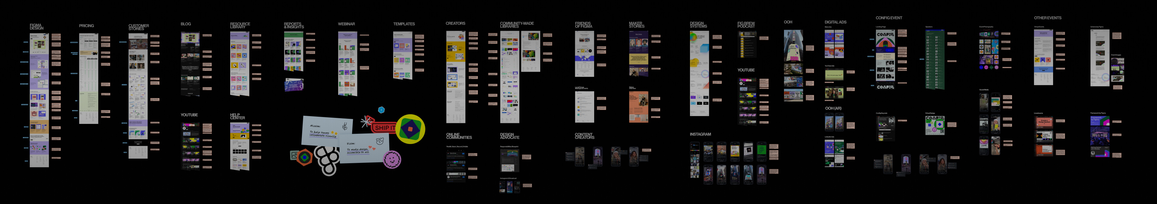 Figma's funnel breakdown image