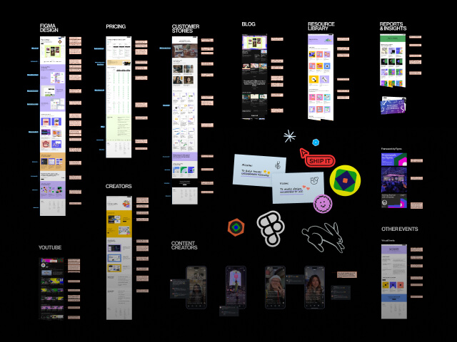 Figma funnel breakdown
