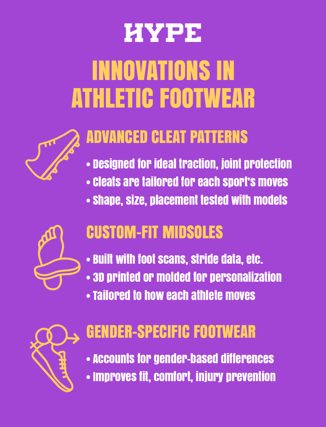 Research-backed innovations in athletic footwear: Advanced cleat patterns: Designed for ideal traction with joint-protective release. Football cleats support quick cuts; soccer cleats allow rotational movement. Shape, size, and placement are tested with biomechanical models. Custom-fit midsoles: Built using foot scans, stride data, and pressure mapping. 3D printed or molded for personalized support and movement. Tailored to how each athlete runs, jumps, and lands. Gender-specific footwear: Accounts for female-specific foot shape, muscle distribution, and gait. Includes flexible uppers, custom midsoles, and stride-based outsole shapes. Improves fit, comfort, and injury prevention for women athletes.