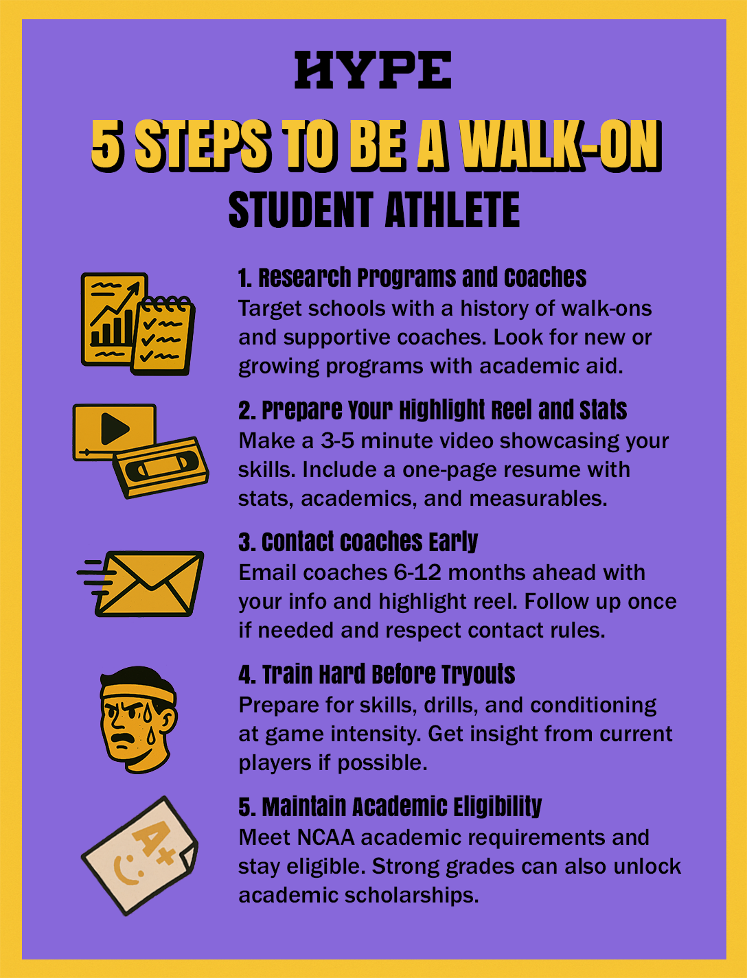 5 steps to becoming a walk-on athlete: 1. Research programs and coaches: Target schools with a history of walk-ons and supportive coaches. Look for new or growing programs with academic aid. 2. Prepare your highlight reel and stats: Make a 3-5 minute video showcasing your skills. Include a one-page resume with stats, academics, and measurables. 3. Contact coaches early: Email coaches 6-12 months ahead with your info and highlight reel. Follow up once if needed and respect contact rules. 4. Train hard before tryouts: Prepare for skills, drills, and conditioning at game intensity. Get insight from current players if possible. 5. Maintain academic eligibility: Meet NCAA academic requirements and stay eligible. Strong grades can also unlock academic scholarships.