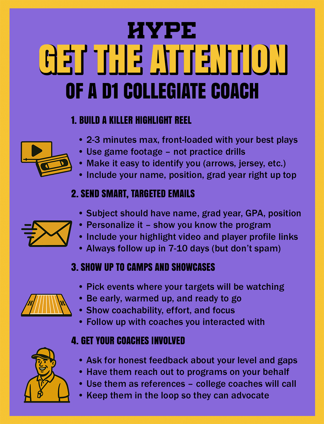 How student athletes can get the attention of D1 collegiate coaches. 1. Build a killer highlight reel: 2-3 minutes max, front-loaded with your best plays. Use game footage – not practice drills. Make it easy to identify you (arrows, jersey number, etc.). Include your name, position, grad year right up top. 2. Send smart, targeted emails: Subject line should include your name, grad year, GPA, position. Personalize it – show you know the program. Include your highlight video and player profile links. Always follow up in 7-10 days (but don’t spam) 3. Show up to camps and showcases: Pick events where your target schools will be watching. Be early, warmed up, and ready to go. Show coachability, effort, and focus. Follow up with coaches you interacted with. 4. Get your coaches involved: Ask for honest feedback about your level and gaps. Have them reach out to programs on your behalf. Use them as references – college coaches will call. Keep them in the recruitment loop so they can advocate.