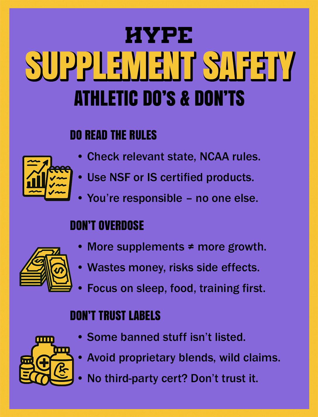 Supplement safety tips for athletes: 1. Read the rules: High school = state rules. College = NCAA. Use only NSF or Informed Sport certified products. You’re responsible – not your coach or teammate. 2. Don’t overdose: More supplements ≠ more performance. Too much = wasted money, side effects, or dependence. Dial in sleep, food, and training first. 3. Labels lie: Some banned stuff isn’t listed. Avoid “proprietary blends” and wild claims. No third-party cert? Don’t trust it.