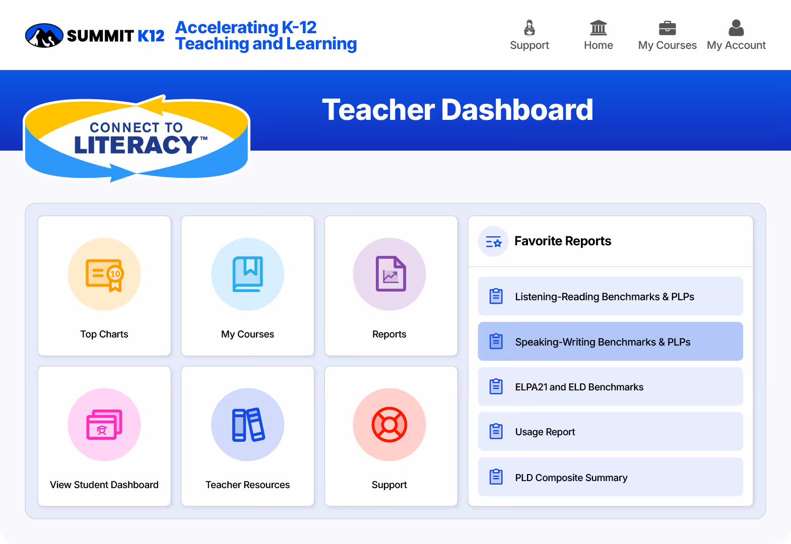 Summit K12 Teacher Dashboard showing navigation buttons for Top Charts, My Courses, Reports, View Student Dashboard, Teacher Resources, and Support, plus a Favorite Reports list.