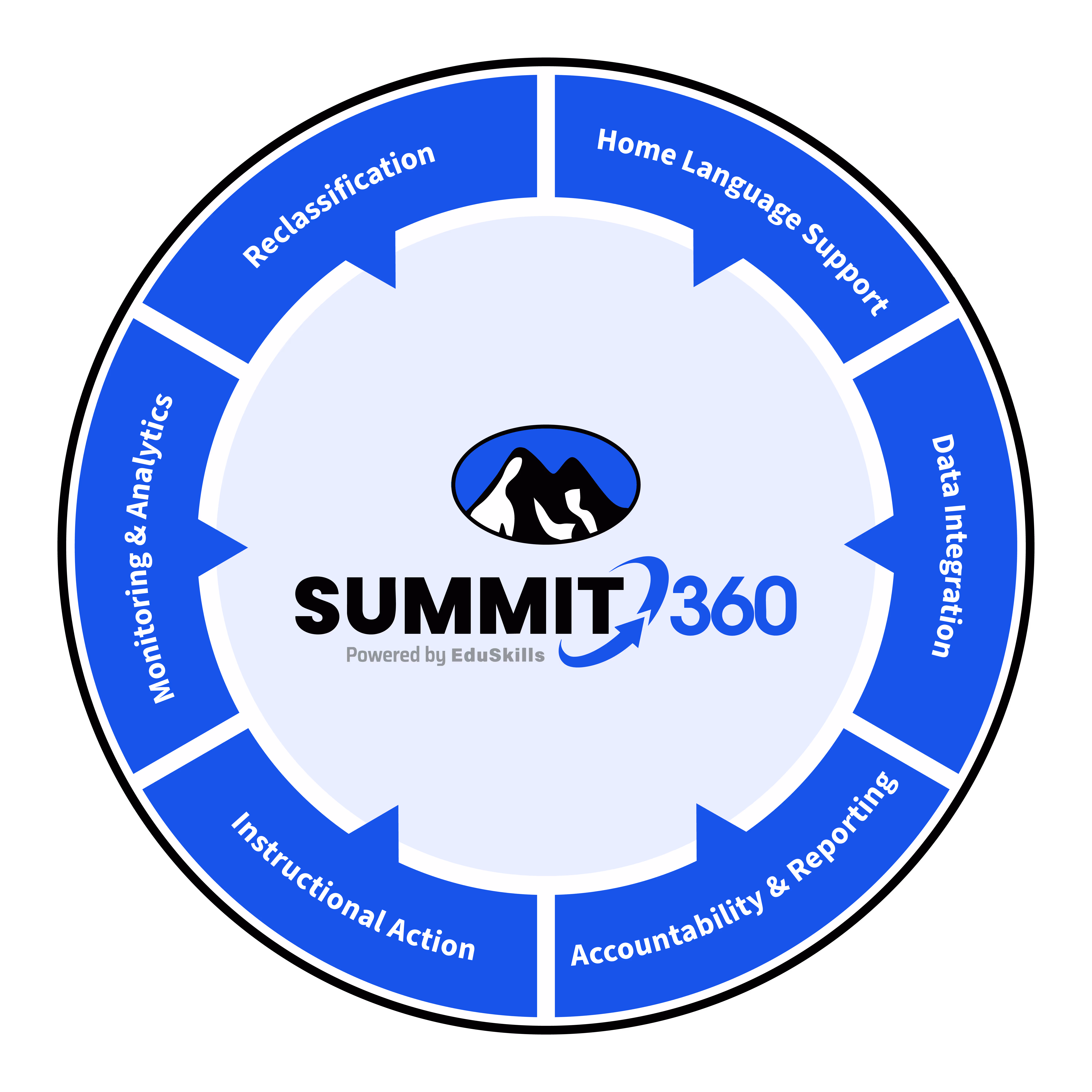 Summit K12 Teacher Dashboard showing navigation buttons for Top Charts, My Courses, Reports, View Student Dashboard, Teacher Resources, and Support, plus a Favorite Reports list.