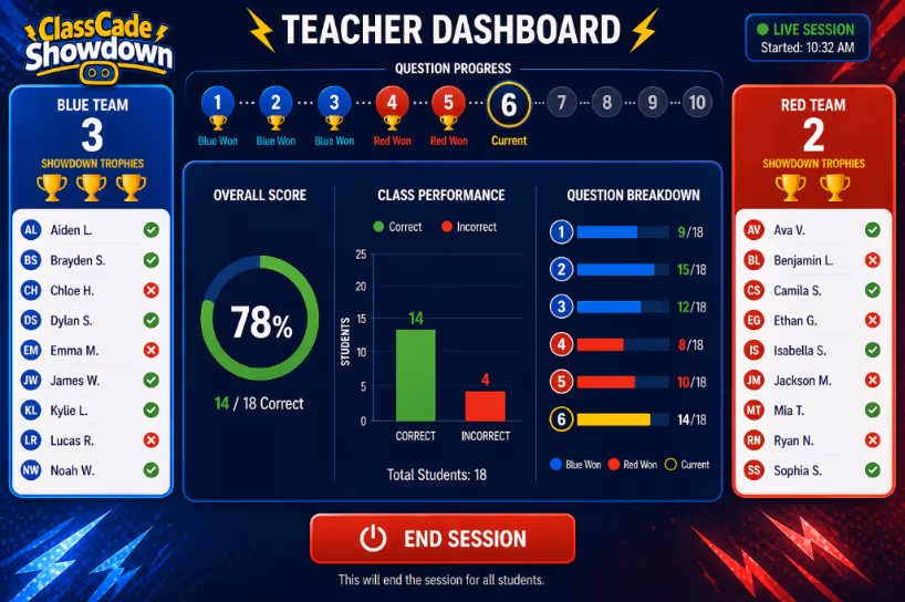 ClassCade dashboard with new redeem rewards for secondary student incentives and coin gifting options.