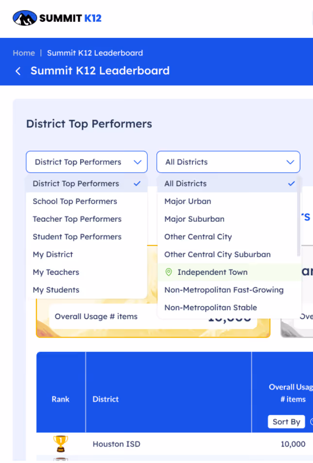 Summit K12 Leaderboard showing district top performers and dropdown filters for districts and categories.