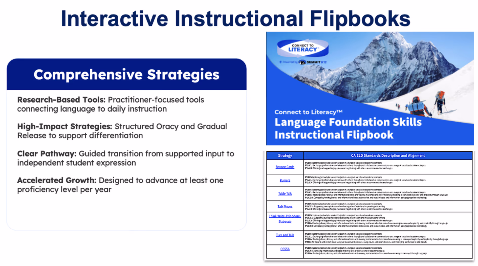 Connect to Literacy instructional flipbook webpage showing menu, index, and a teacher at a desk with laptop and book.