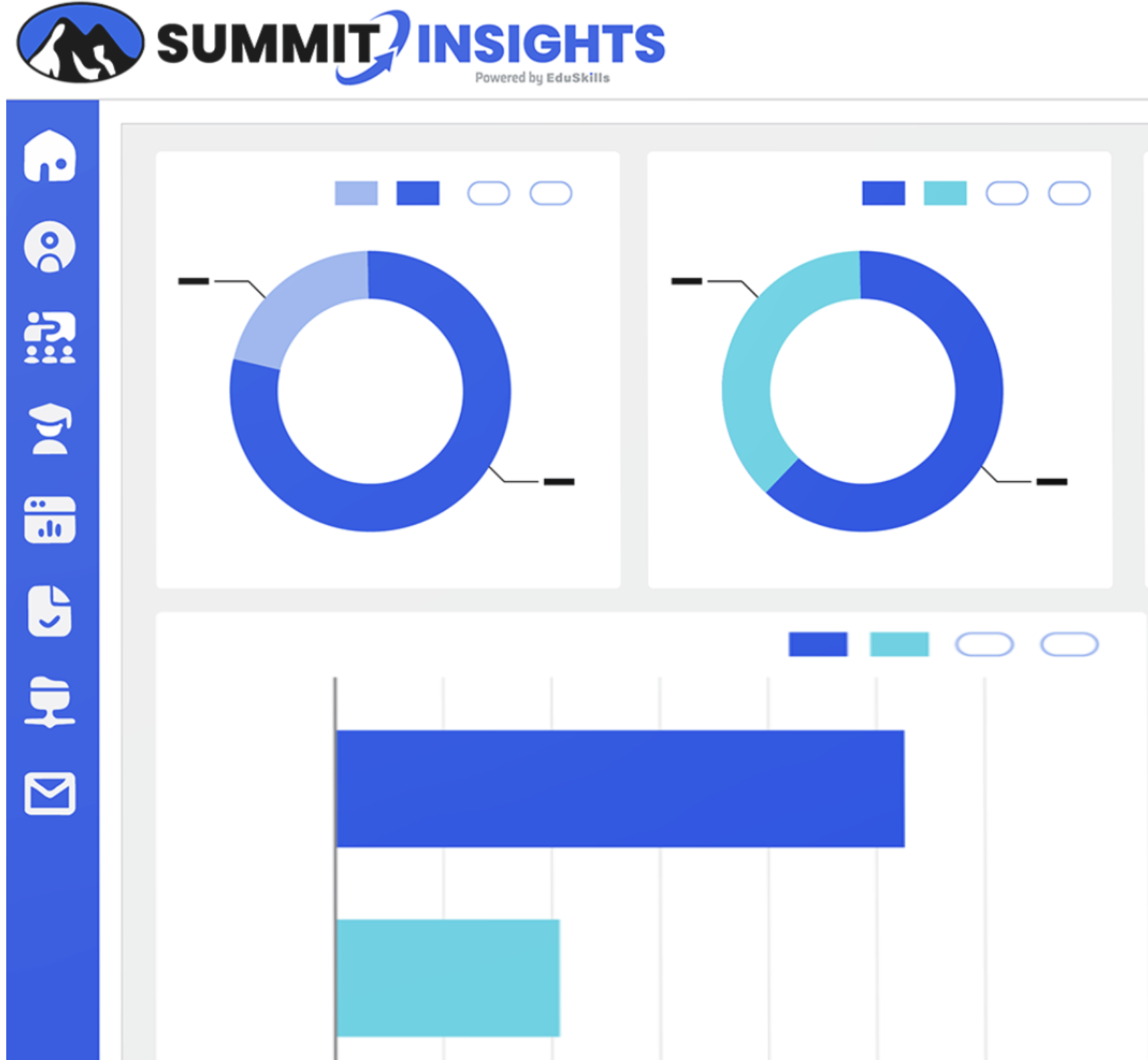 Dashboard interface with two donut charts and a horizontal bar chart, showing segmented data percentages.