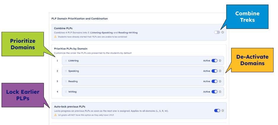 Settings panel for prioritizing, combining, deactivating, and auto-locking PLP domains Listening, Speaking, Reading, Writing.