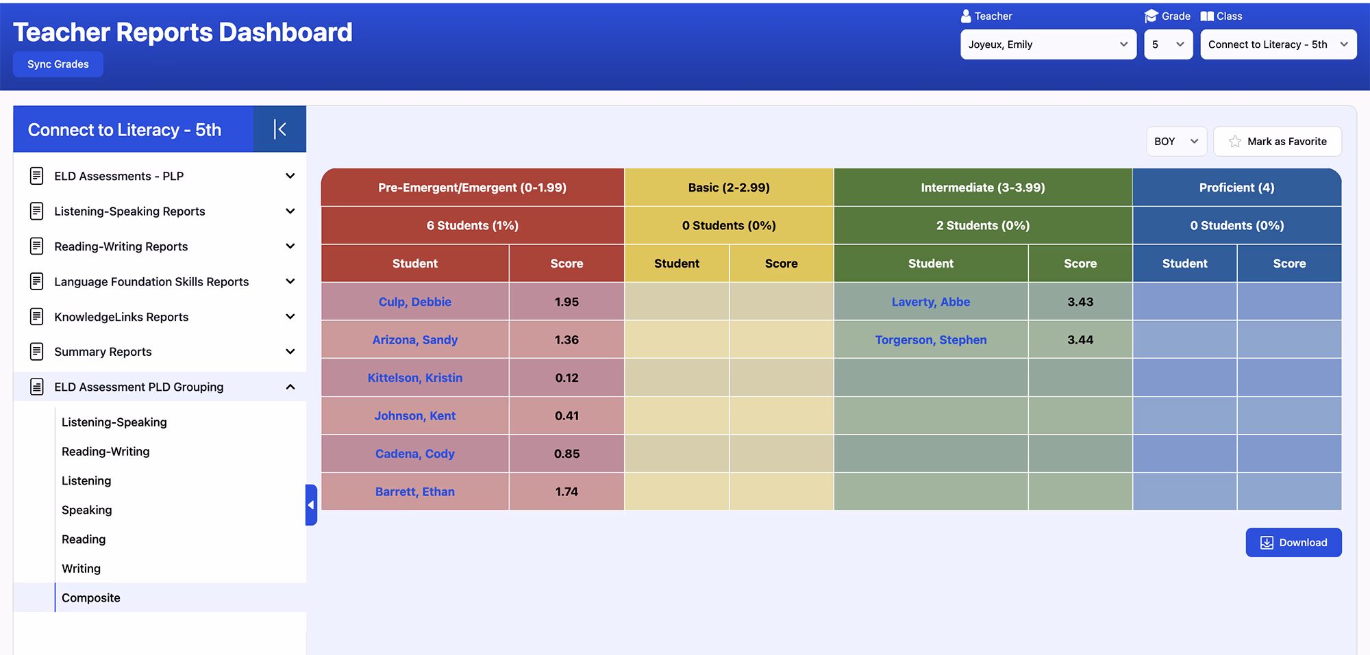 ELD and PLP report table showing student counts, ELP scores by skill, and newcomer onramp progress percentages.
