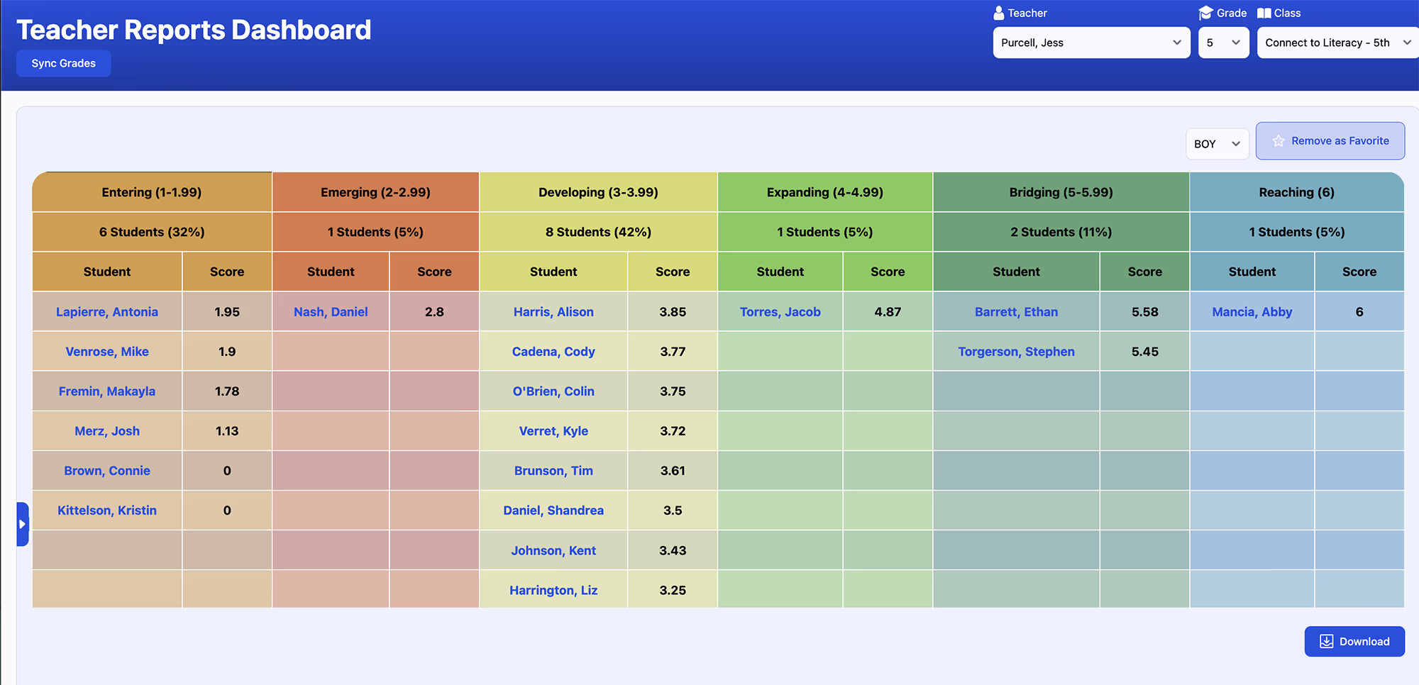 ELD and PLP report table showing student counts, ELP scores by skill, and newcomer onramp progress percentages.