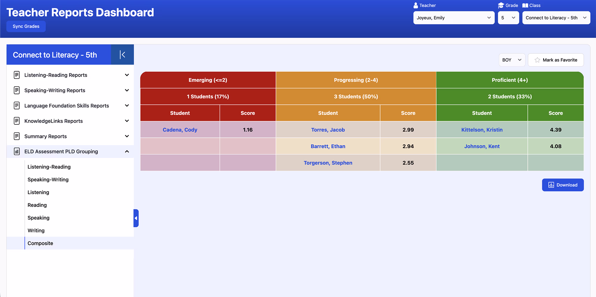 WIDA language proficiency levels chart showing six categories from Entering to Reaching with student names and scores in each category.