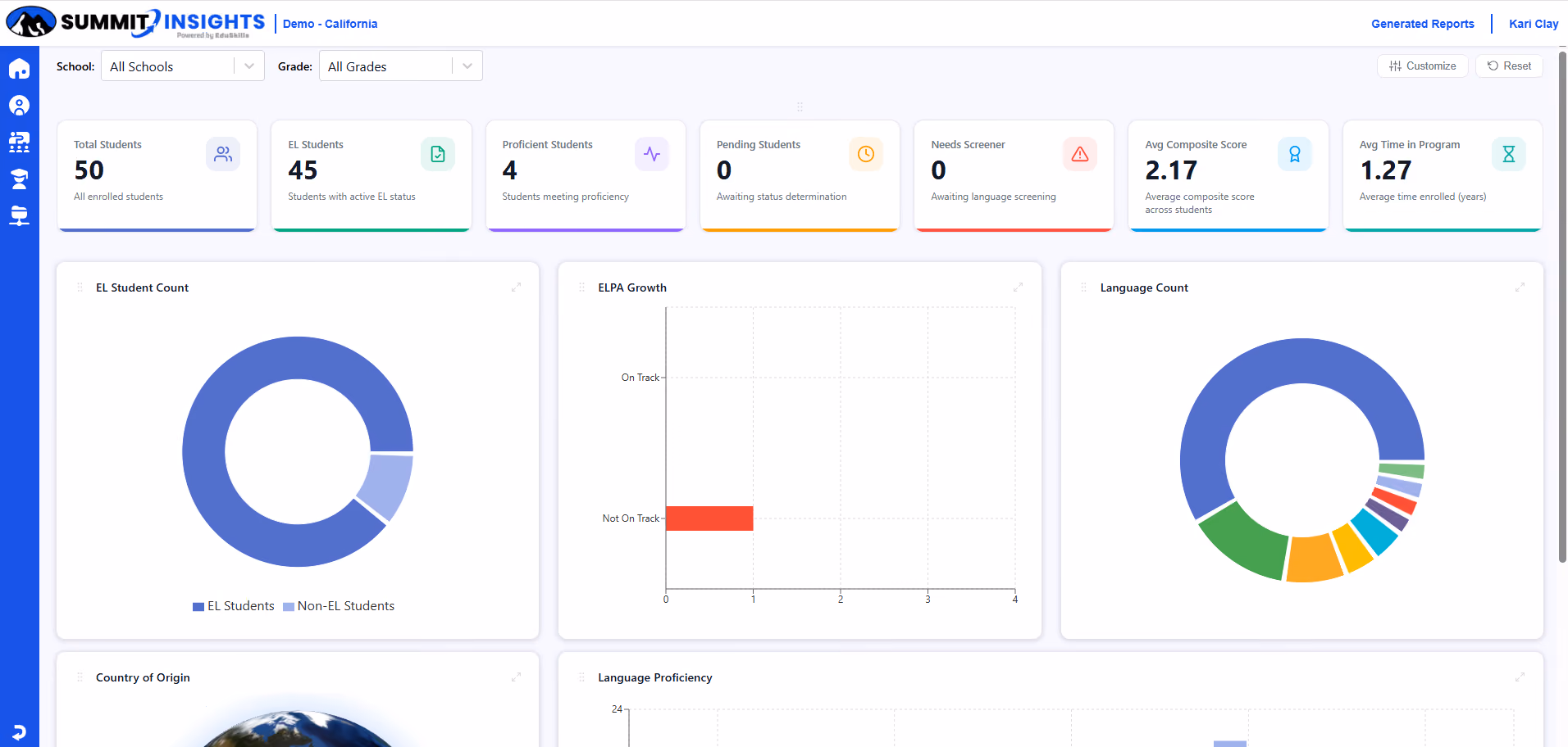 Admin dashboard with charts: donut, bar graphs, and a world map highlighting countries in blue and orange.