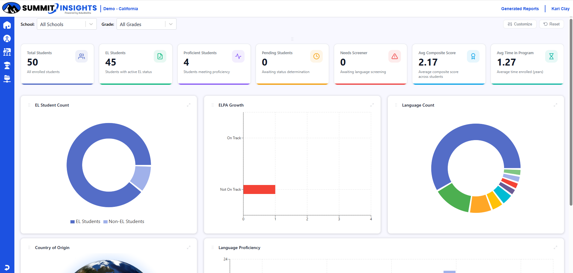 Admin dashboard with charts: donut, bar graphs, and a world map highlighting countries in blue and orange.