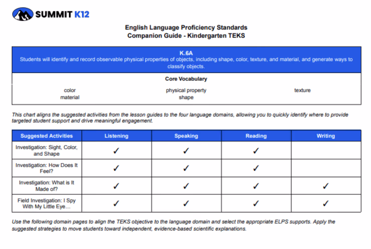Flowchart of C2L English system steps from ACCESS import to predictive readiness and reclassification with benefits.
