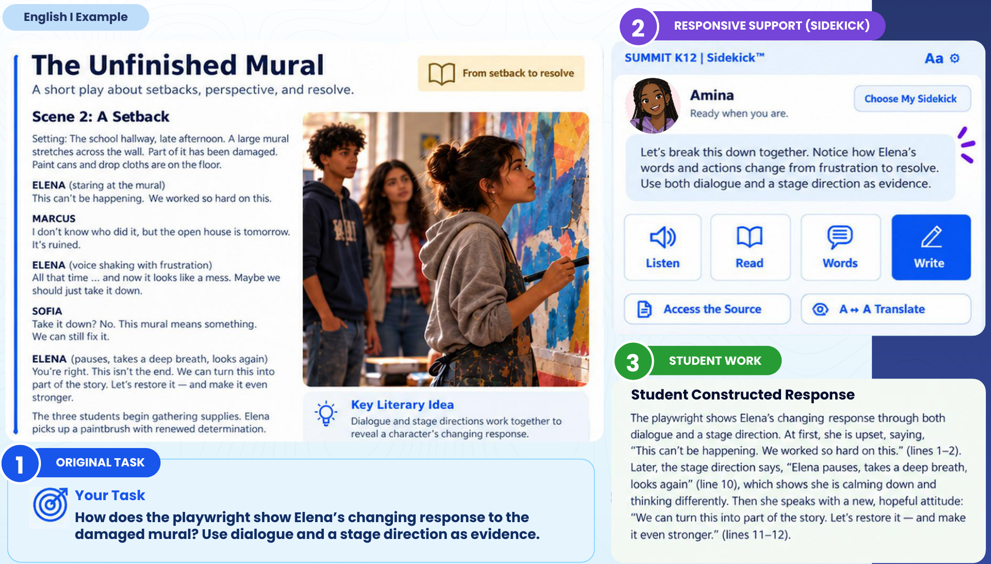 English I example: Scene 2 of the play The Unfinished Mural, Amina's Sidekick prompt about Elena's changing response, and the student's constructed response