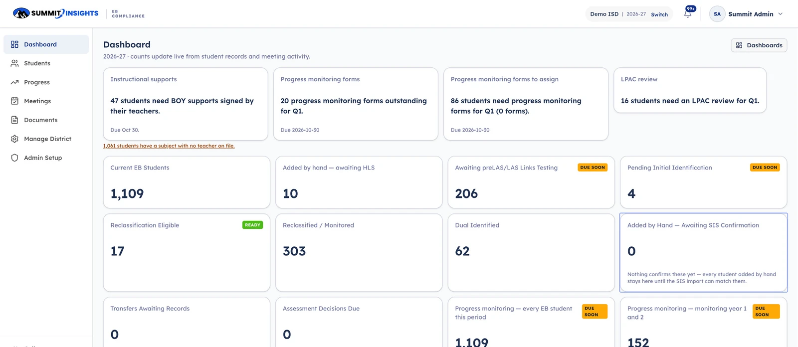 Summit Insights district dashboard with live counts for EB students, testing, identification, reclassification and progress monitoring