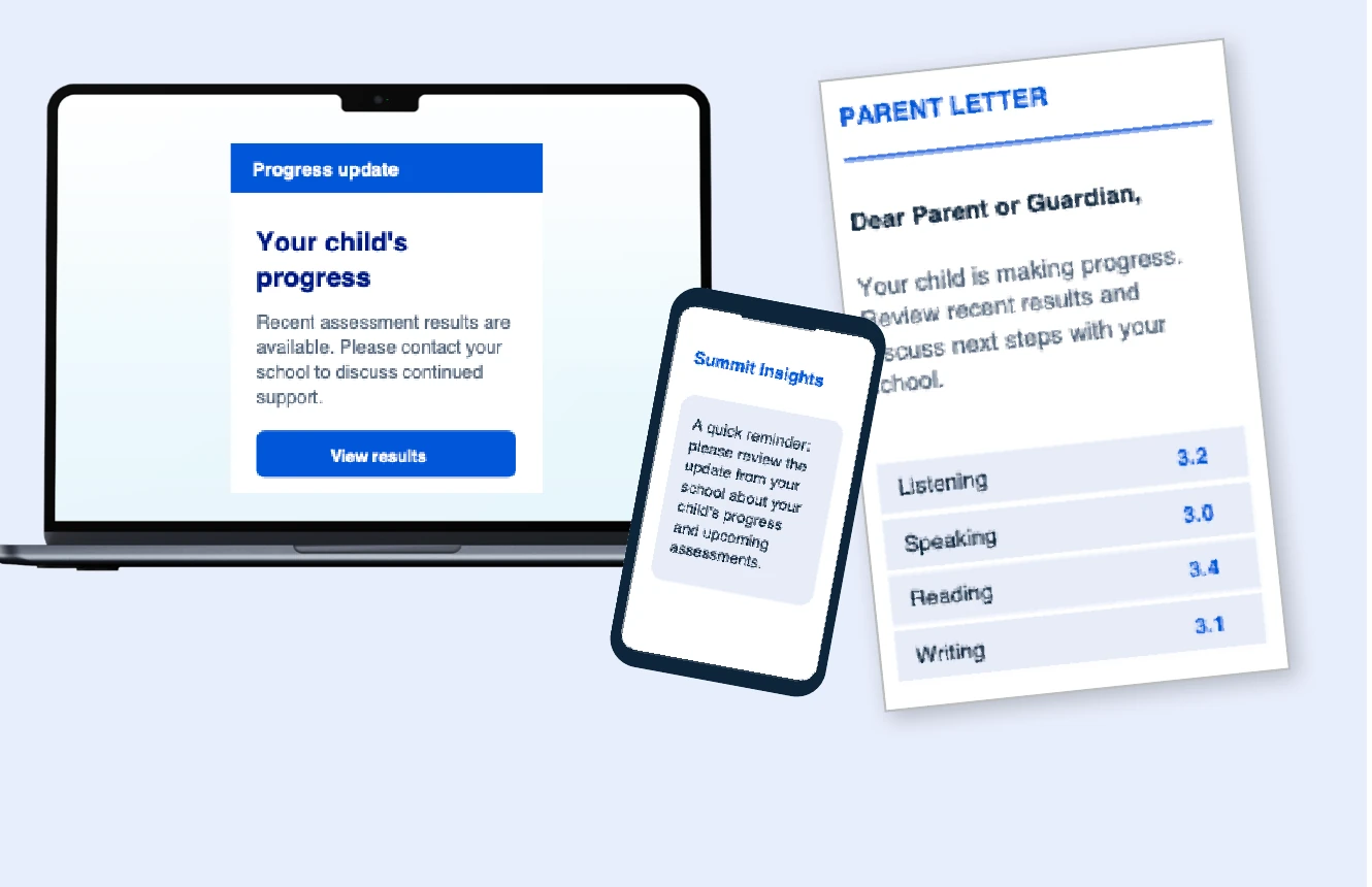 Parent progress update shown on a laptop, a text reminder on a phone, and a printed parent letter