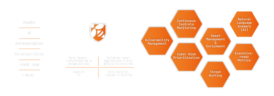 DataBee® Security and Compliance Data Fabric