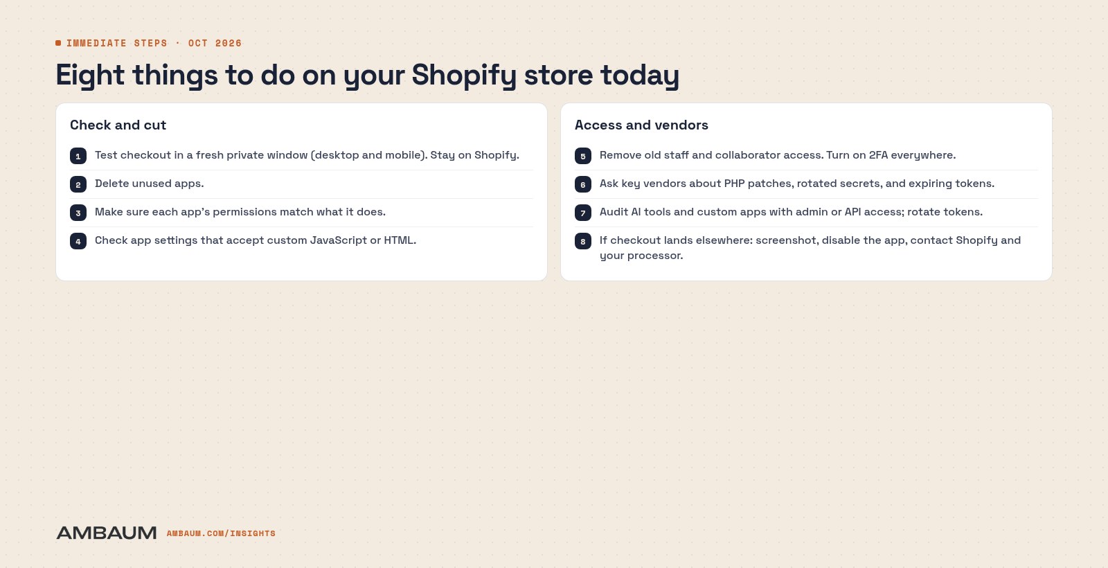 Ambaum checklist graphic: eight immediate security steps for Shopify merchants, from testing checkout to contacting Shopify if checkout lands elsewhere