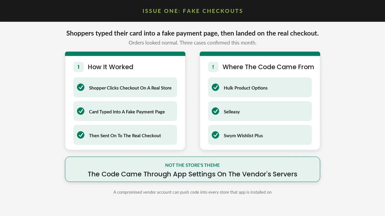 Frame from the Ambaum video: Issue One fake checkouts graphic listing how the redirect worked and naming Hulk Product Options, Selleasy, and Swym Wishlist Plus