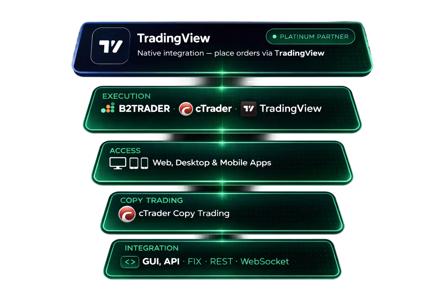 B2PRIME Trading Infrastructure
