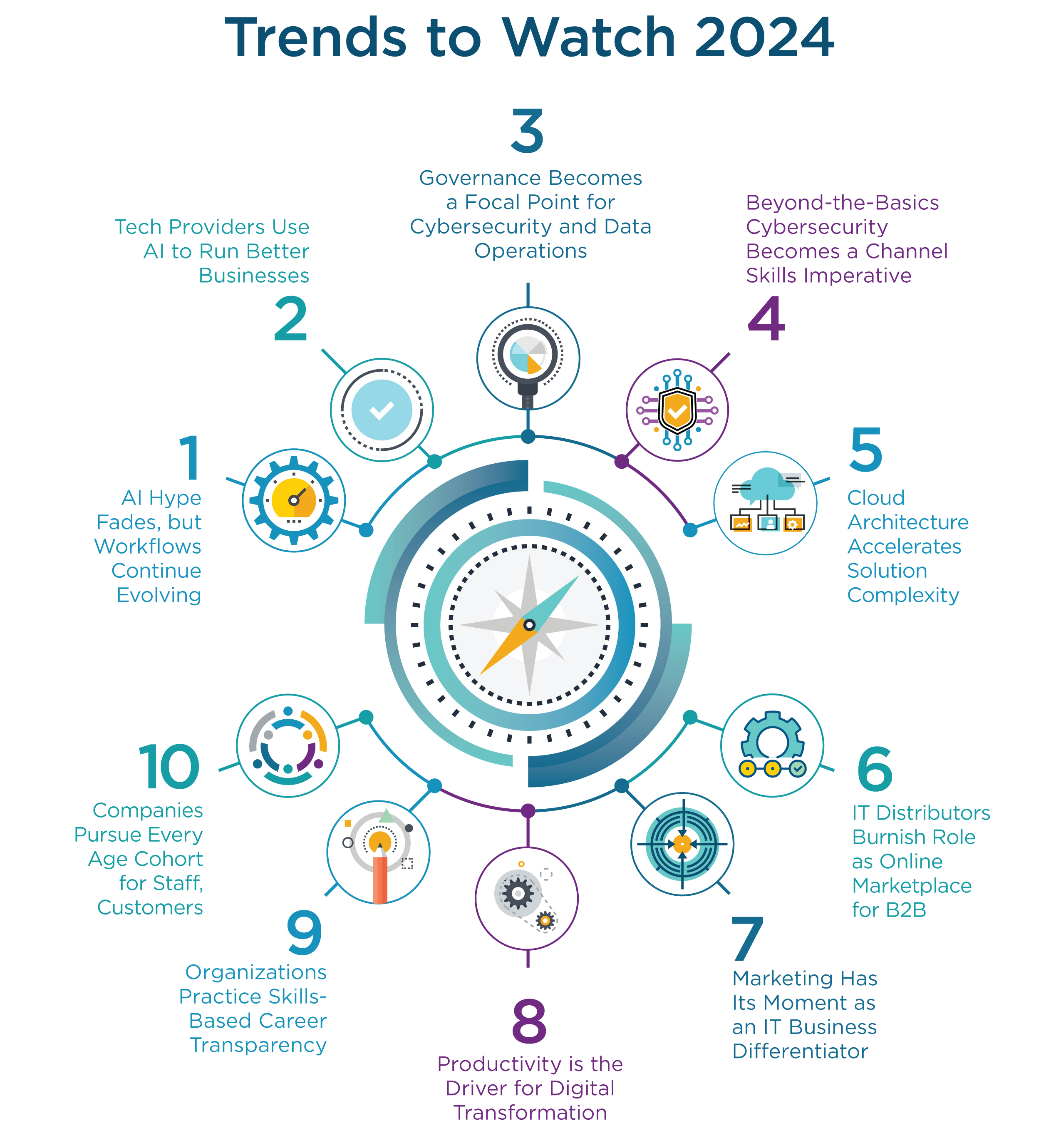 Trends to Watch 2024