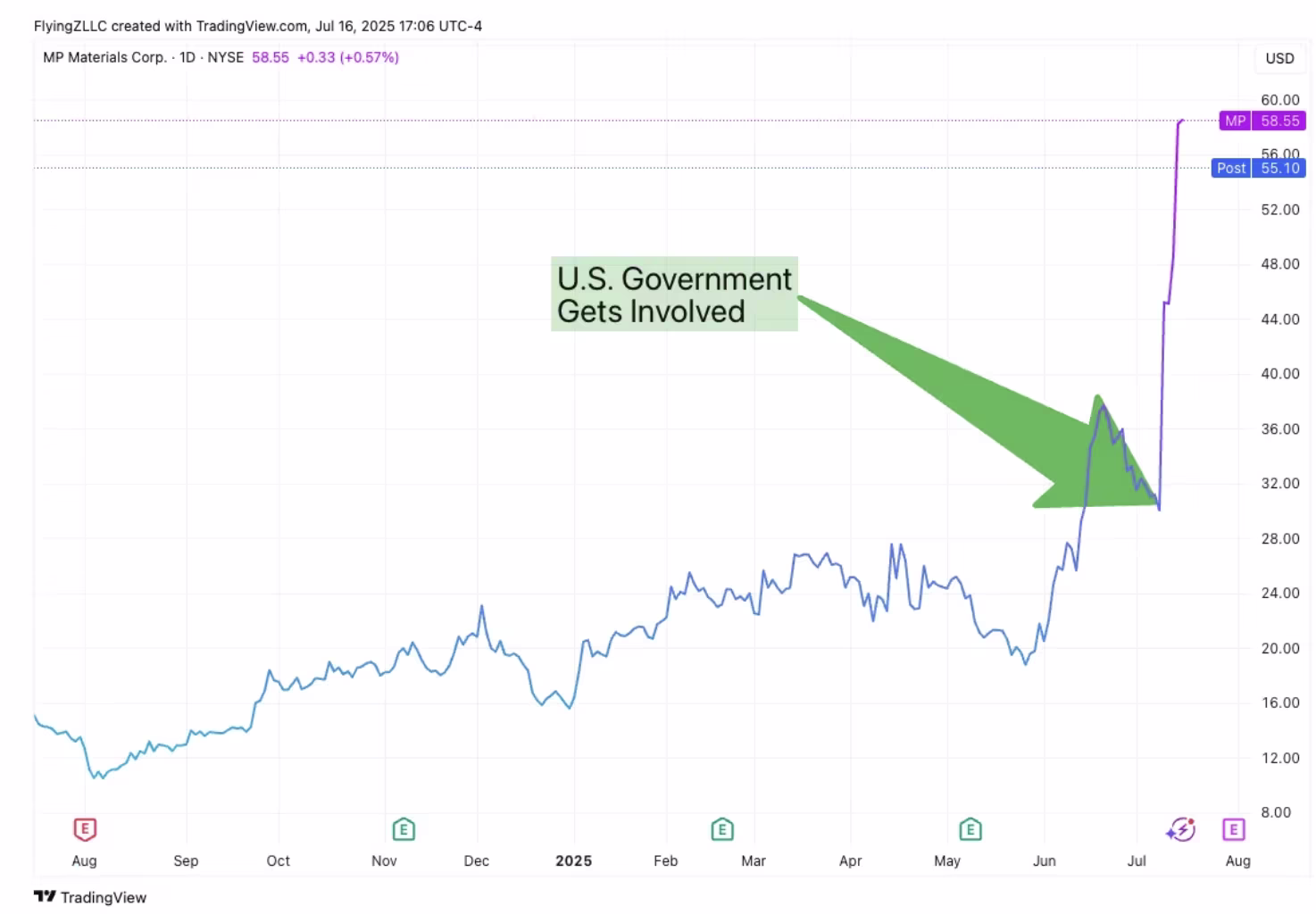 Why Markets Care