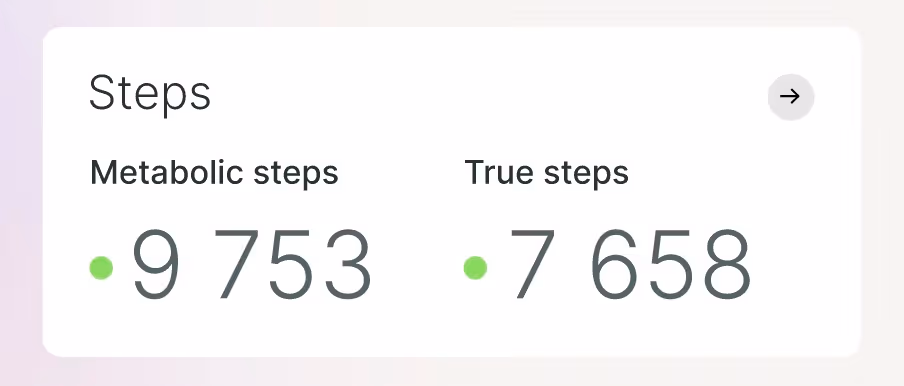 Step counter showing 9,753 metabolic steps and 7,658 true steps with green dots as indicators.