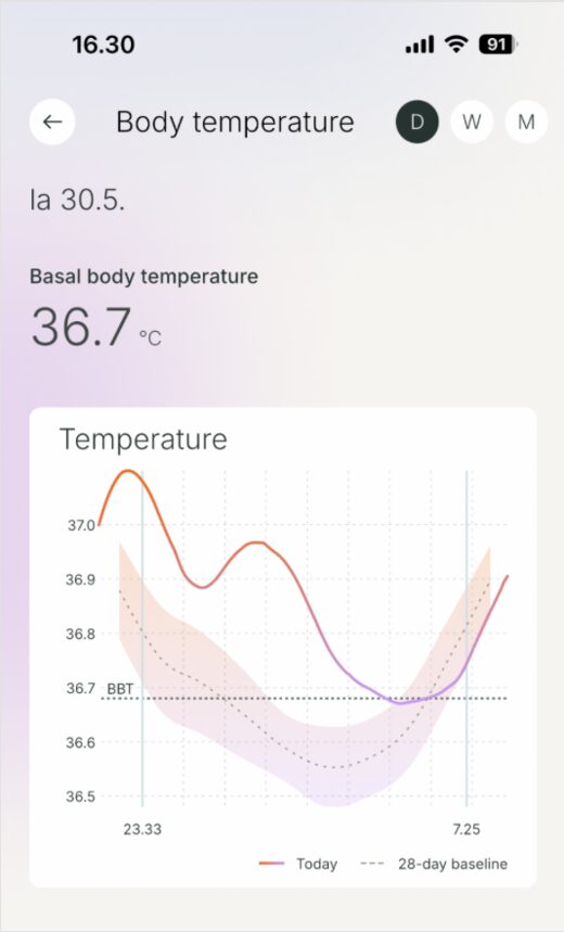 Follicular phase temperature