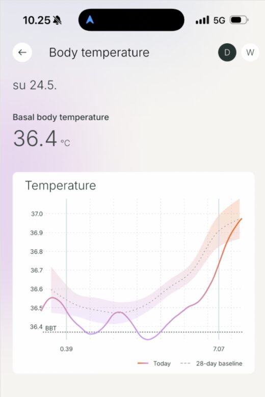 Nighttime awakening pattern