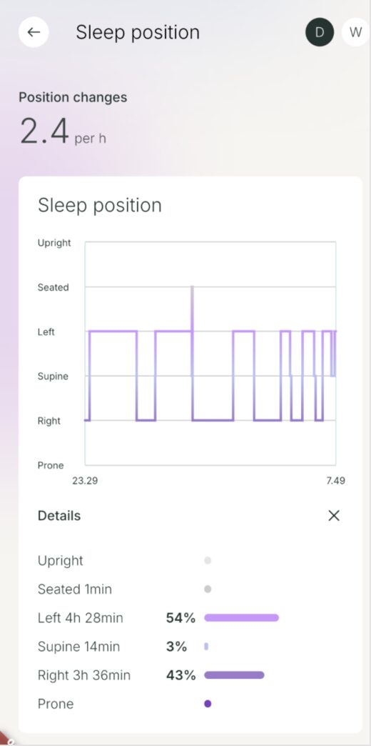 Sleep position chart