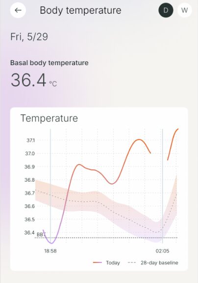 Vasomotor symptom pattern