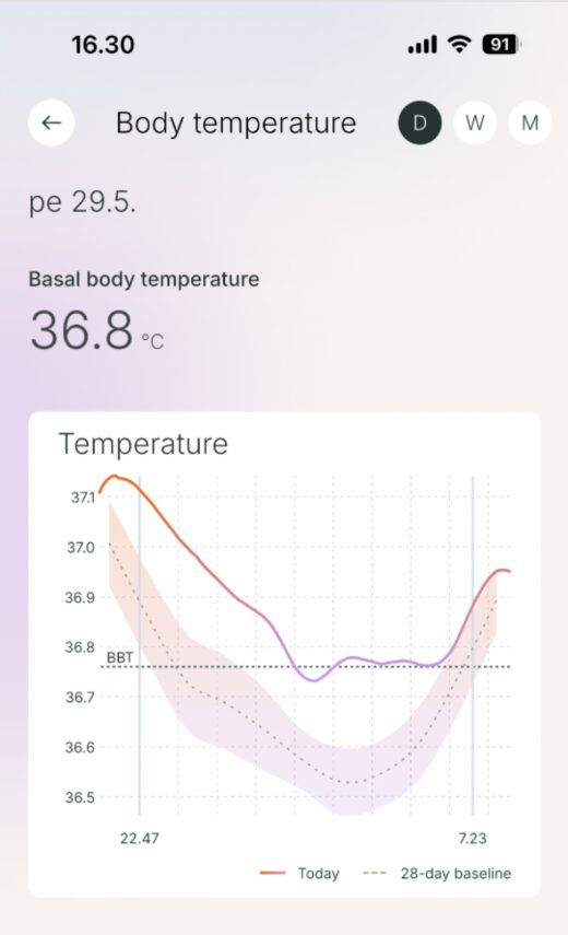 Luteal phase temperature