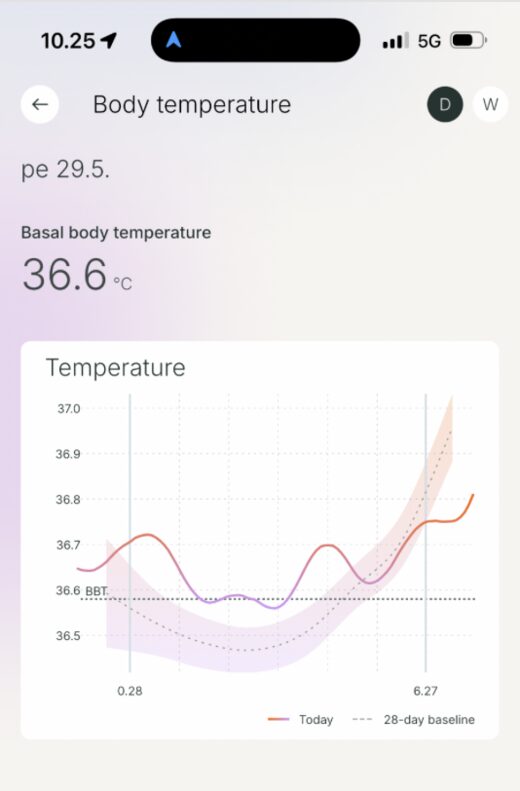 High-stress day temperature spike