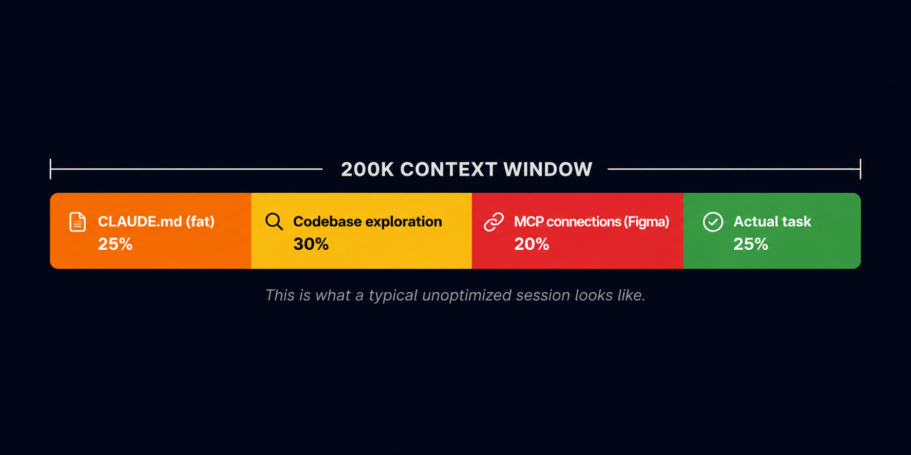 Claude Context Window Token Percent Image