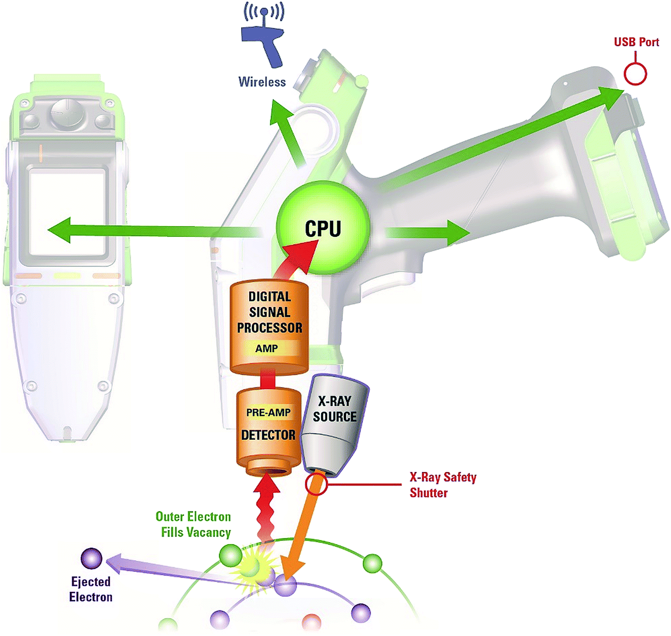 Natančnost brez primere