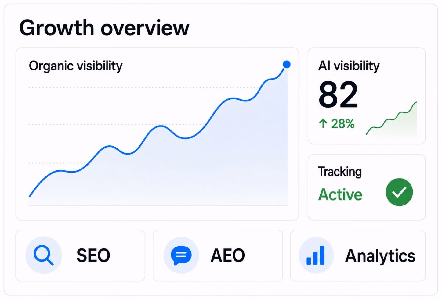 graph representation of site improvements