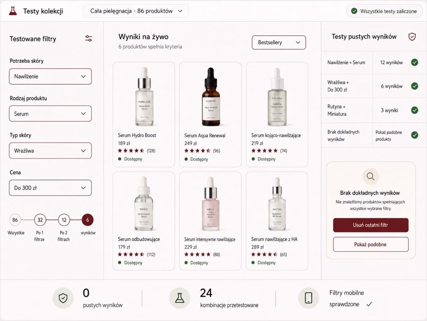Interfejs testowy produktów do pielęgnacji skóry w języku polskim pokazujący filtry do potrzeb skóry (nawilżanie), rodzaju produktu (serum), rodzaju skóry (wrażliwej) i ceny (do 300 zł). Wyświetlono sześć produktów serum spełniających kryteria wraz z nazwami, cenami, ocenami użytkowników i dostępnością: Serum Hydro Boost, Serum Aqua Renewal, Serum kojąco-nawilżające, Serum regenerujące, Intensywnie Nawilżające Serum, Serum Nawilżające z HA. Po prawej stronie przetestowane filtry i pusty komunikat wyników z opcjami usunięcia ostatniego filtra lub wyświetlania podobnych produktów. Dolny pasek pokazuje zero pustych wyników, 24 przetestowane kombinacje i sprawdzone filtry mobilne.