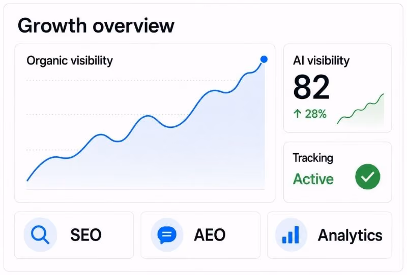 graph representation of site improvements