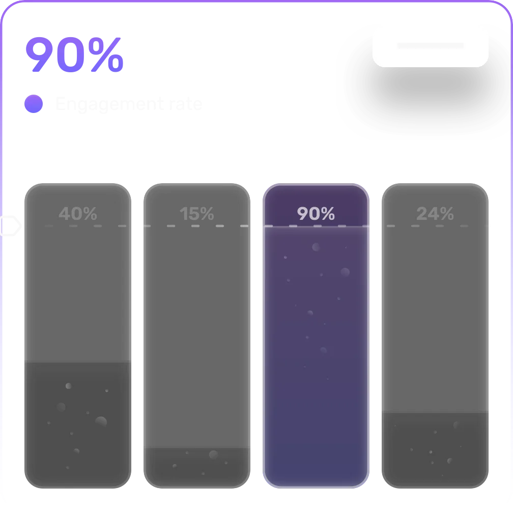 Chart showing engagement rate rising to 90%