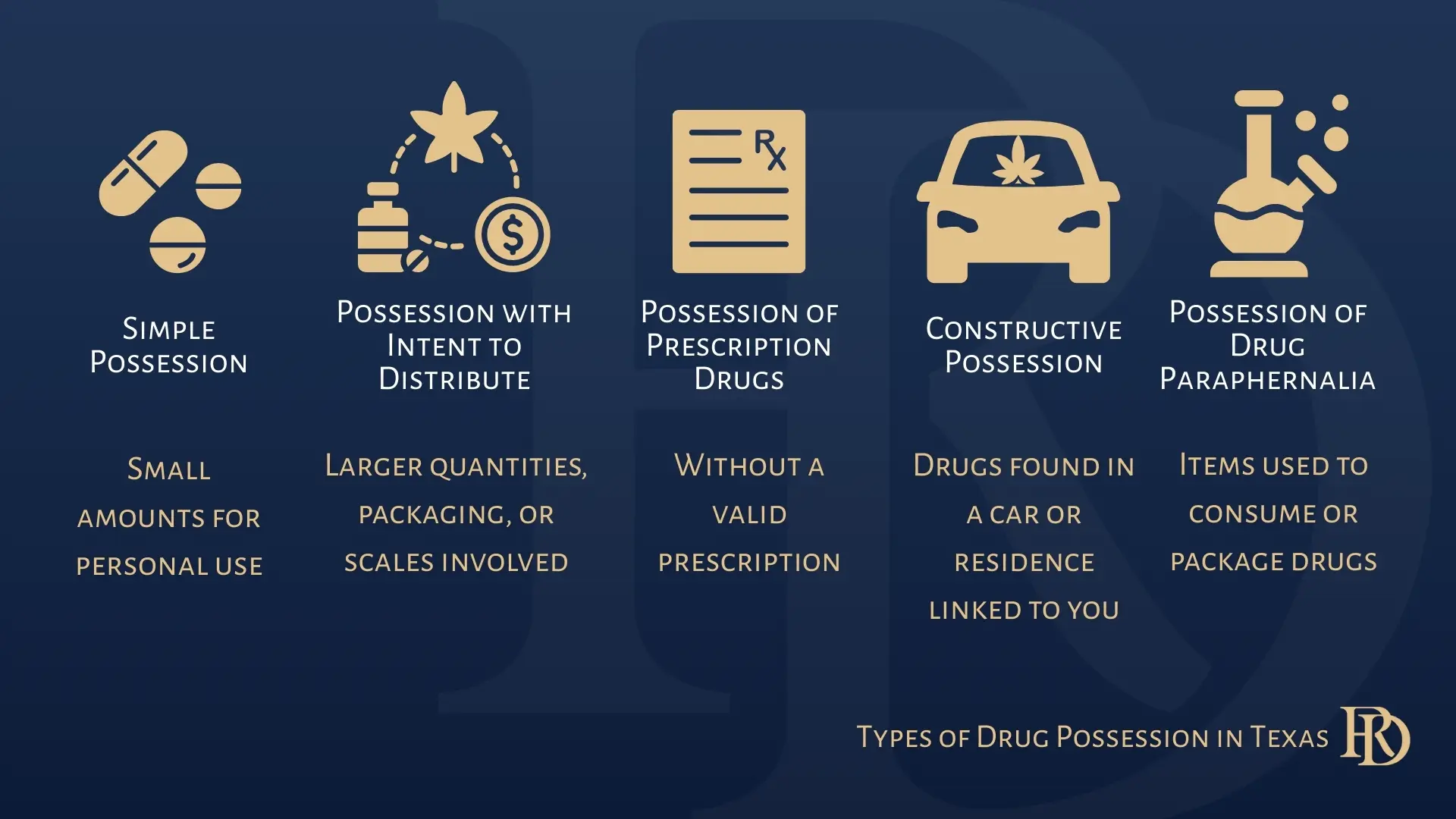 Types of Drug Possession in Texas