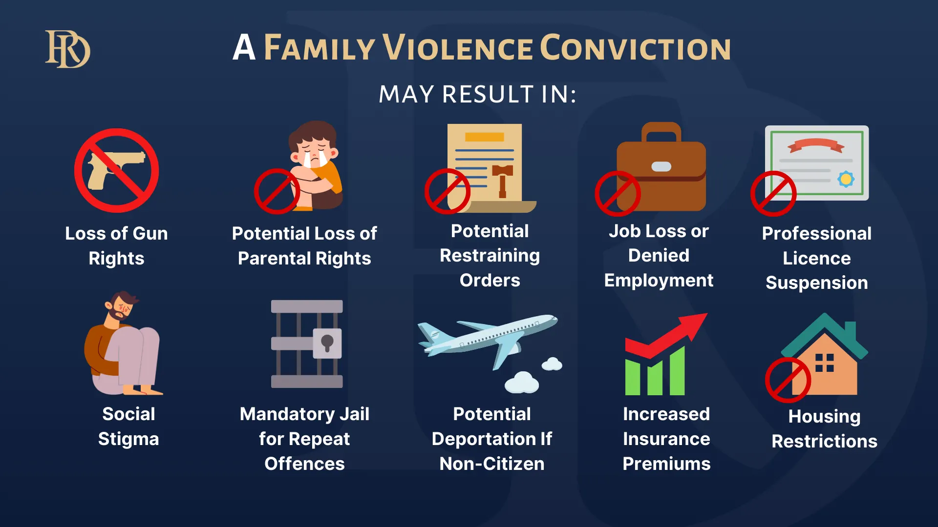 A Family Violence Conviction