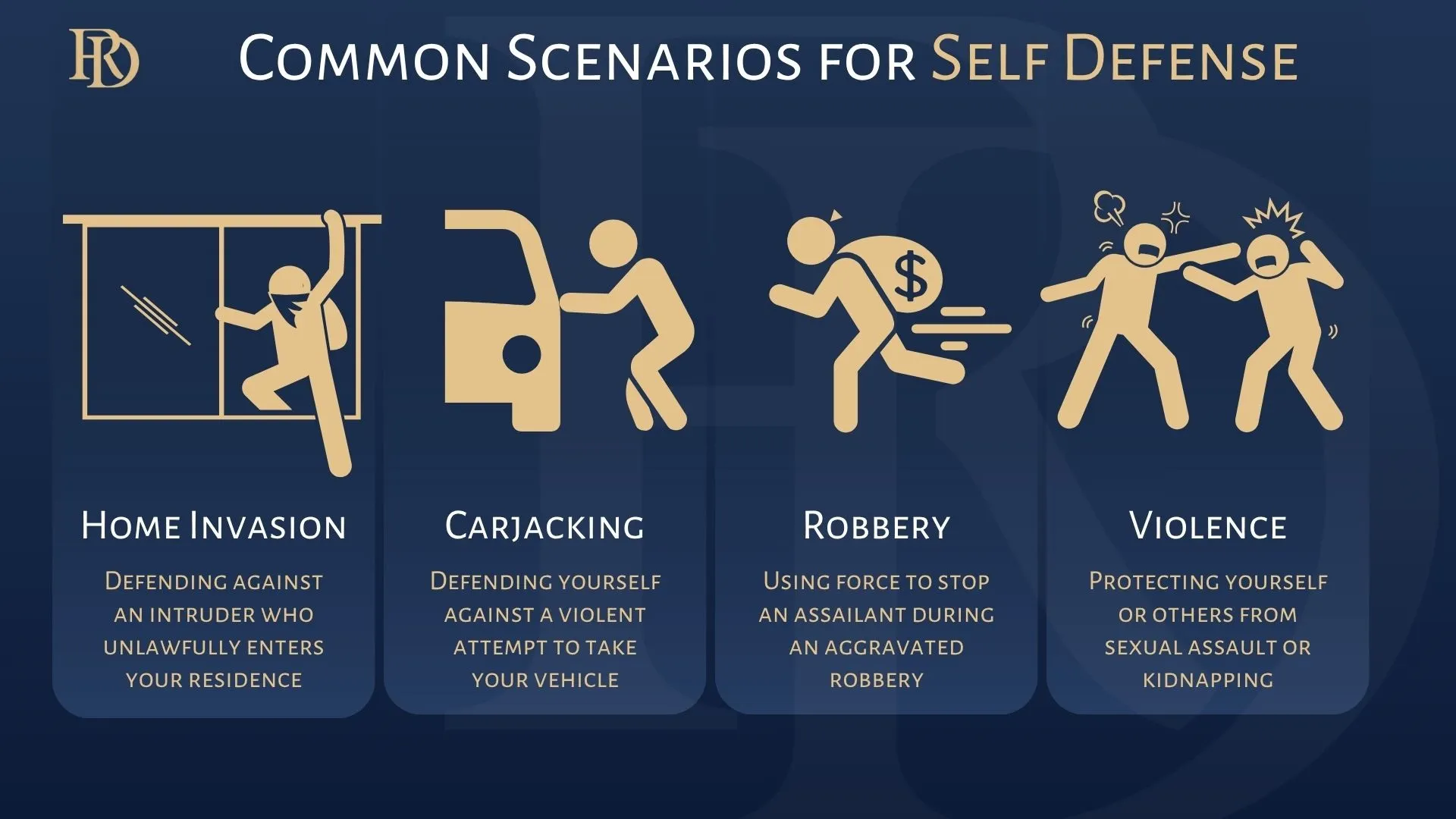 Common Scenarios for Self Defense