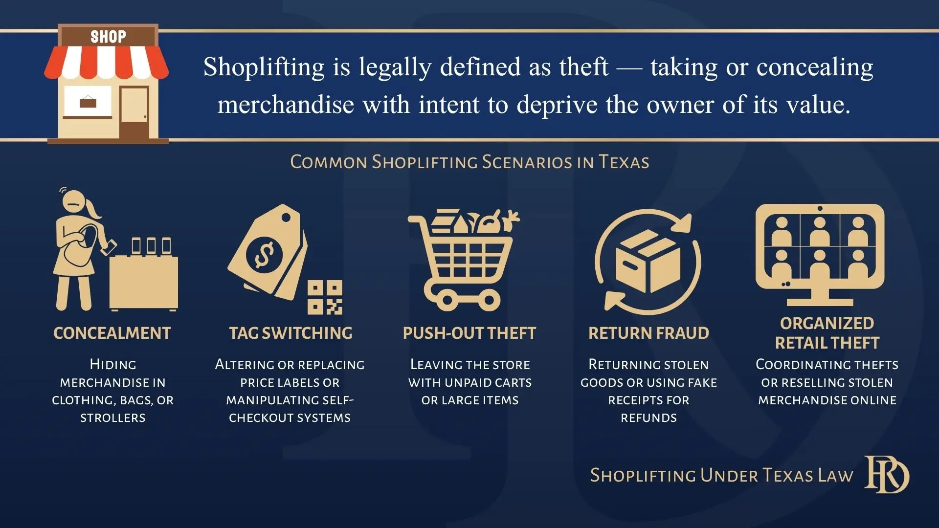 Common Shoplifting Scenarios in Texas