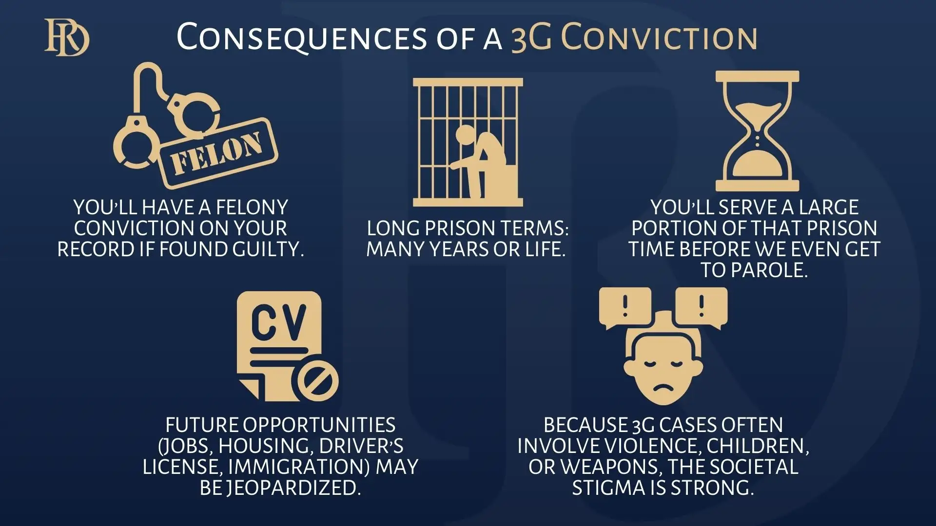 Consequences of a 3G Conviction