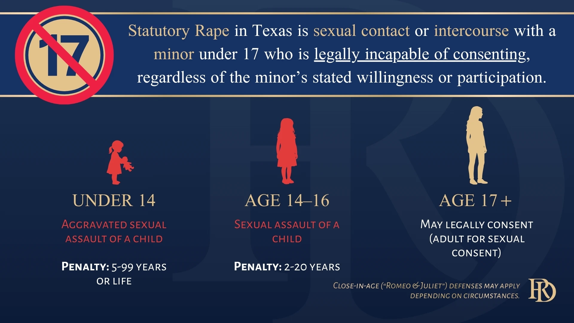 What Is Statutory Rape in Texas?