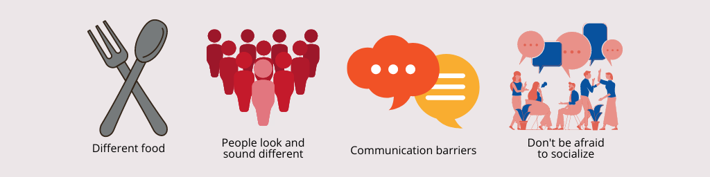 studying abroad artwork 2