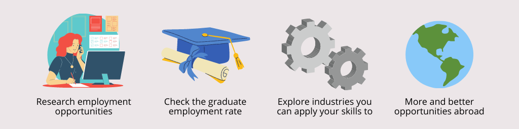 how to pick a study destination artwork 2 1