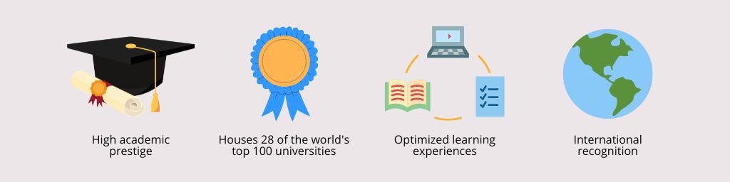why study in the usa artwork 1